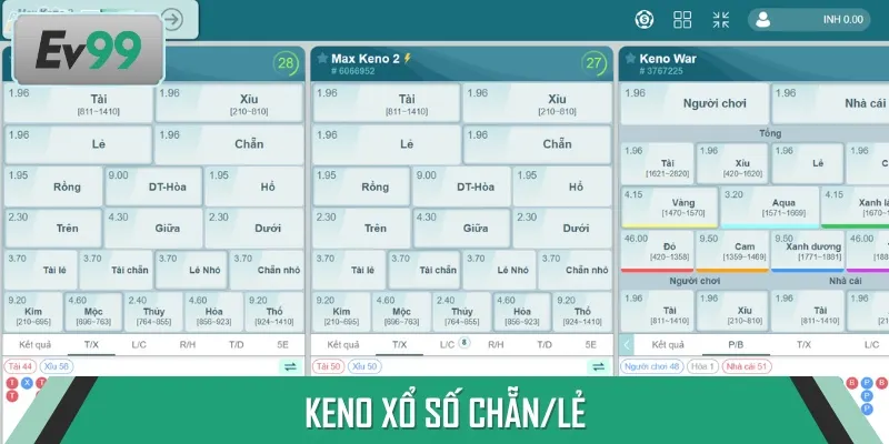 Đối với cách chơi Keno Chẵn/Lẻ, bạn cần dựa vào tổng điểm của 20 quả