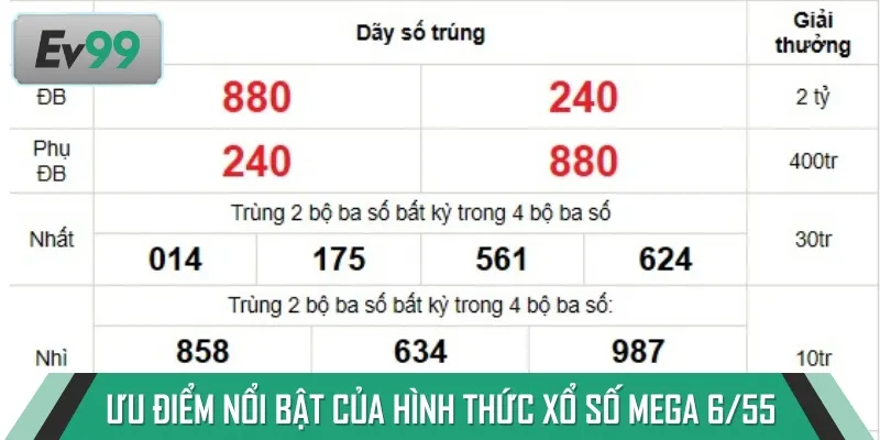 Một số ưu điểm lớn khi chơi xổ số điện toán Mega
