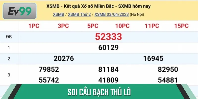 Bạch thủ lô là phương pháp giúp bạn tìm ra con số may mắn nhanh nhất